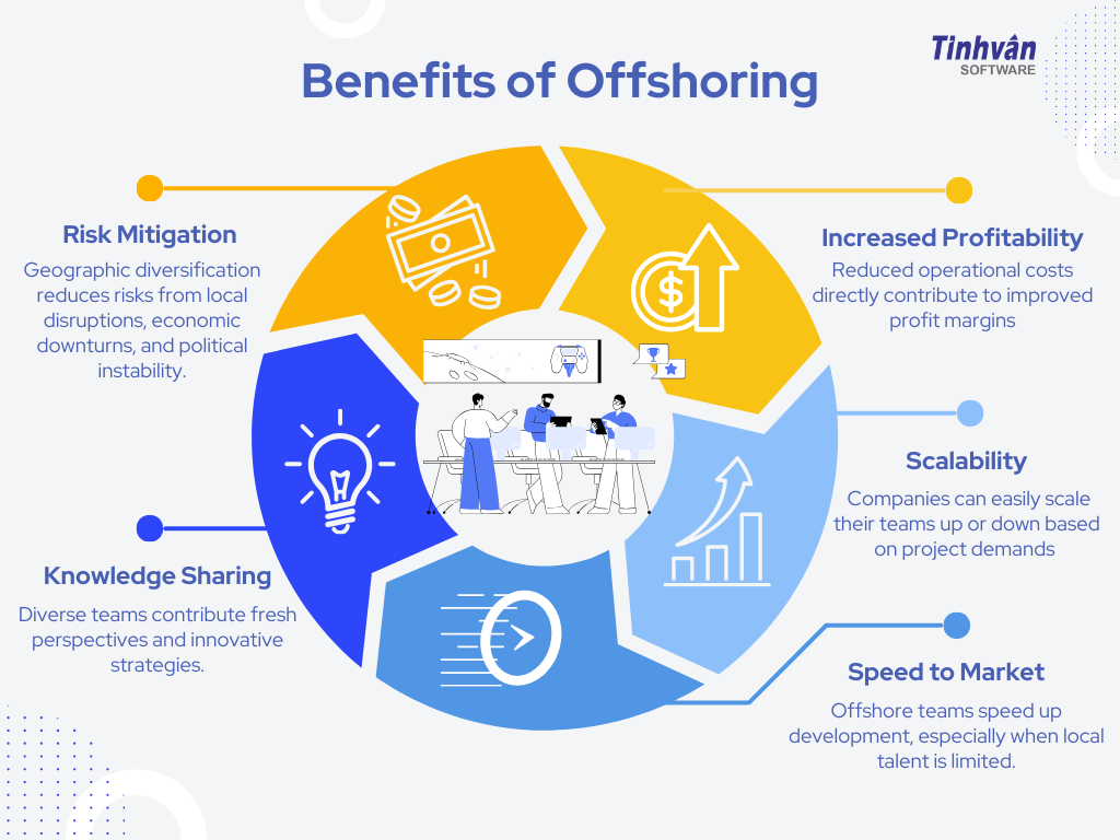 The Rise of Offshoring in IT: A Strategic Choice for Companies